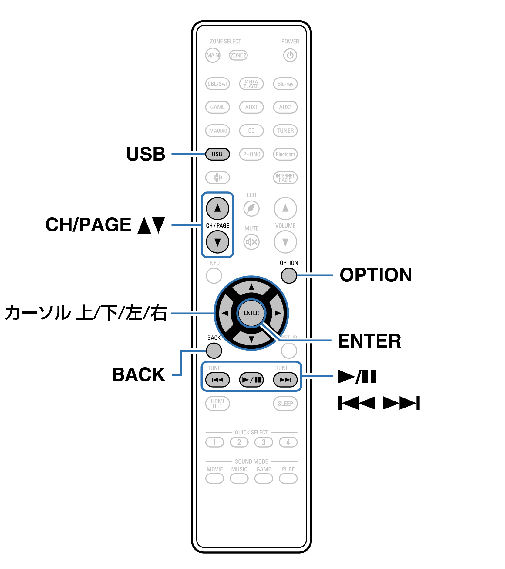 Ope USB RC1253